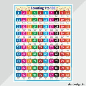 Number chart banner design cdr file - Star Design