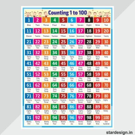 Number chart banner design cdr file